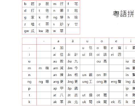 冉讀音|冉字用粤语广东话点读(怎么读)